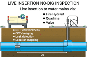 Live insertion no-dig inspection demonstration