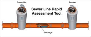 sewer line rapid assessment tool